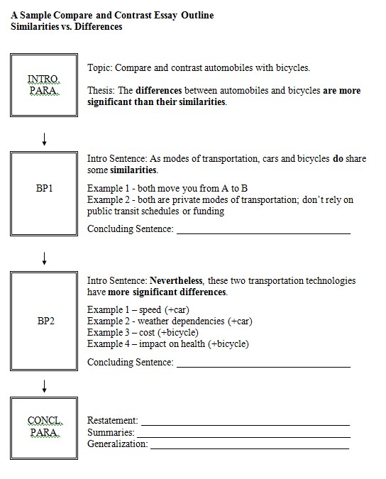 How to write a compare and contrast paper outline