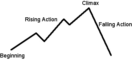 elements of fiction writing conflict and suspense